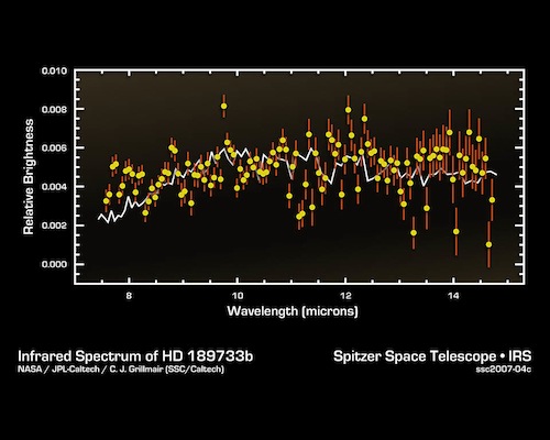 The spectrum from a distant gas planet called HD 189733b NASA